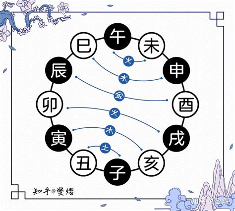 天干地支合沖|詳述天干地支的作用關系——合